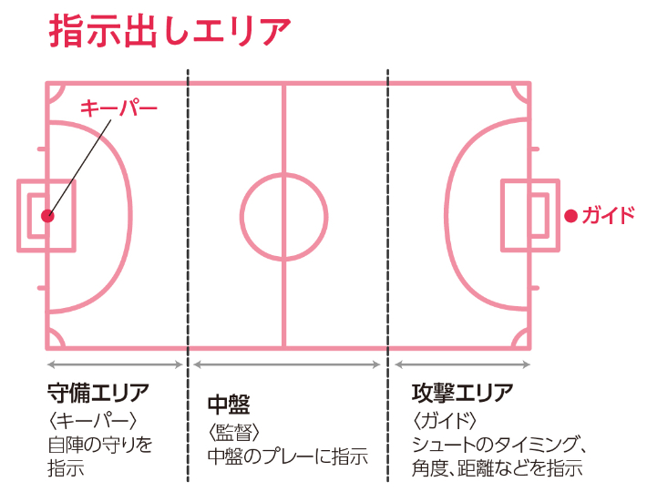 埼玉T.Wings指示だしエリア