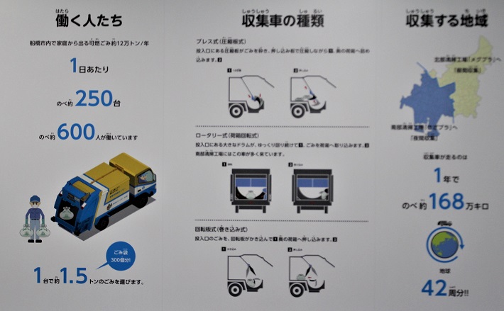 市内のごみに関するデータがまとめられているパネル